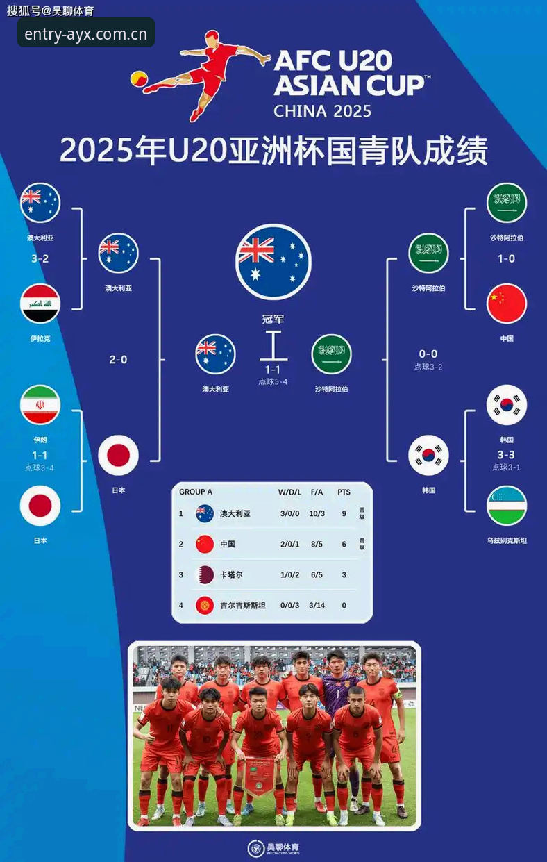 世界杯扩军至66队深度评测：从AYX爱游戏体育看2030年足球盛宴新格局